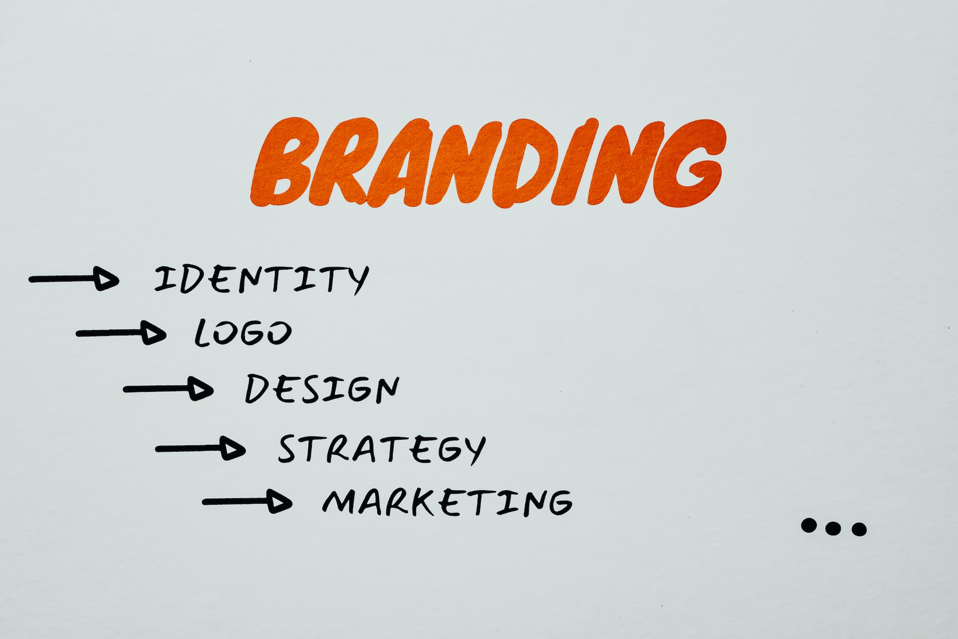 I migliori consigli per fare branding